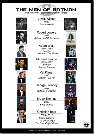 batman canlandıranlar